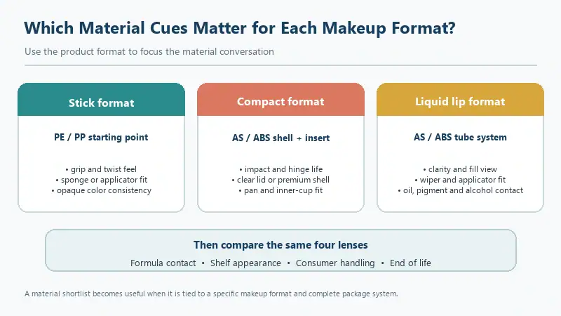 Packaging materials for makeup formats including stick, compact, and liquid lip.